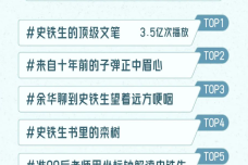 全面解析：如何在抖音及各大平台查看AI抖音年度报告与相关数据分析