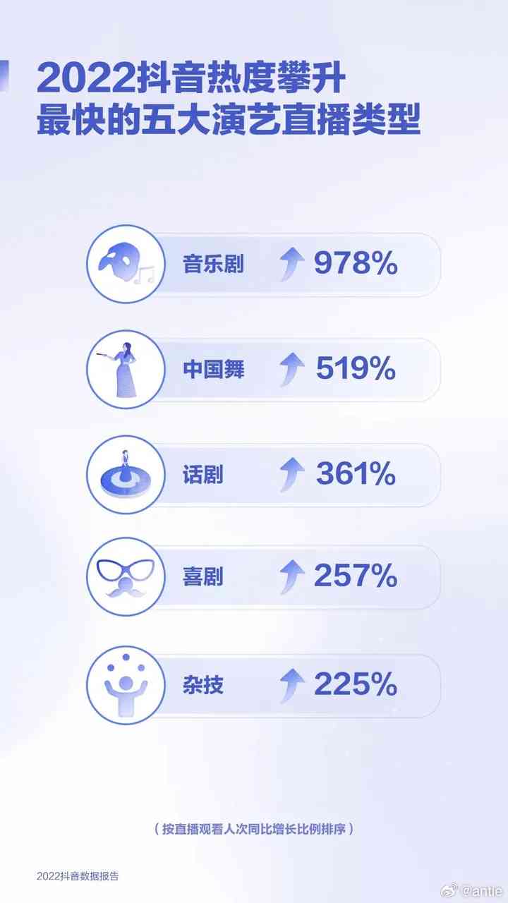 抖音年度报告2023：如何查看、删除及显示搜索账号信息指南