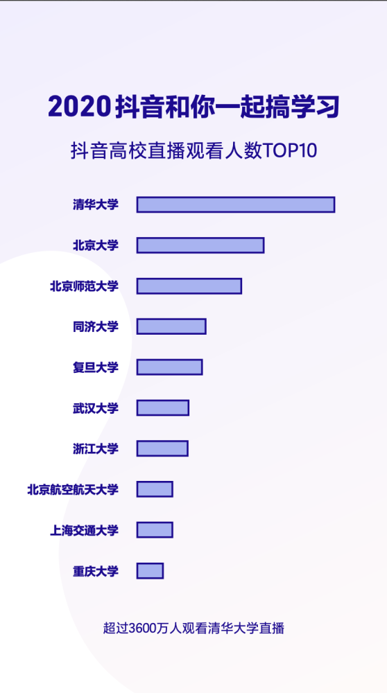 抖音2020年度盘点：一键解锁精彩报告大数据