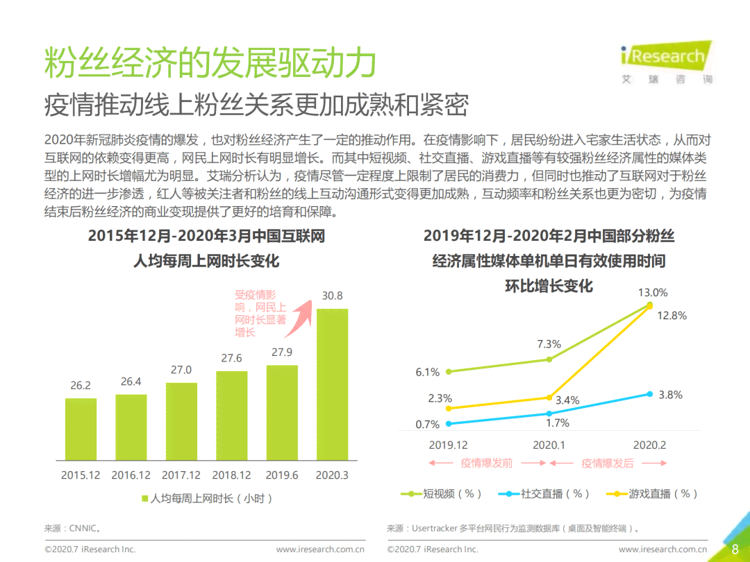 深度解读2020抖音年度报告：用户行为、内容趋势与经济影响全景分析