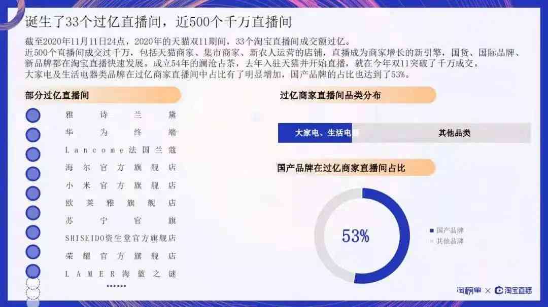 深度解读2020抖音年度报告：用户行为、内容趋势与经济影响全景分析