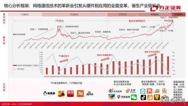 深度解读2020抖音年度报告：用户行为、内容趋势与经济影响全景分析