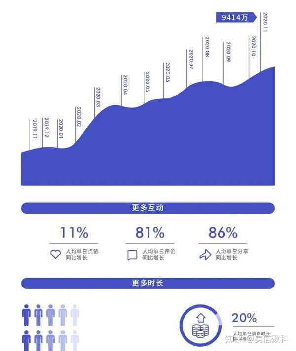 深度解读2020抖音年度报告：用户行为、内容趋势与经济影响全景分析