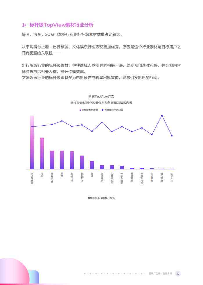 ai抖音年度报告