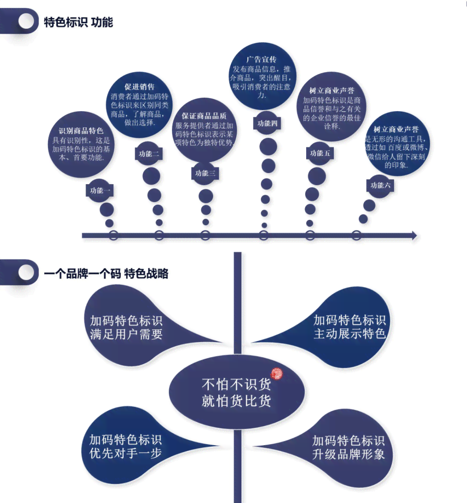 AI对话创作专员：打造高效对话创作