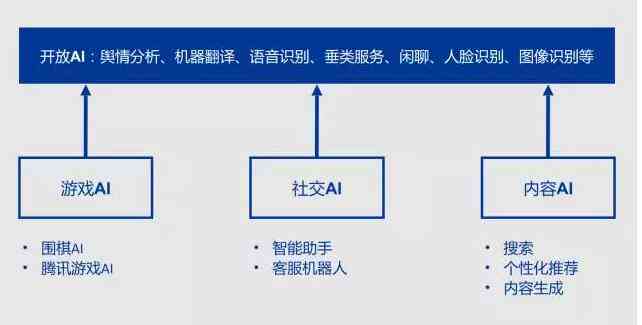 智能AI对话助手：全方位创作支持与专家级解决方案