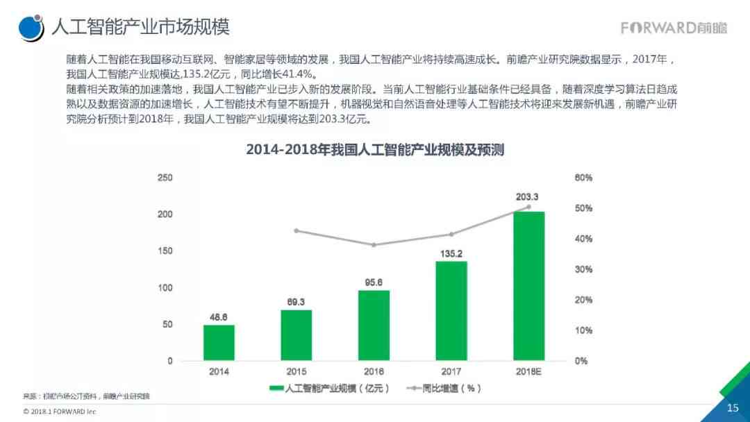 人工智能软件行业调研精华：核心数据洞察与未来趋势汇总报告