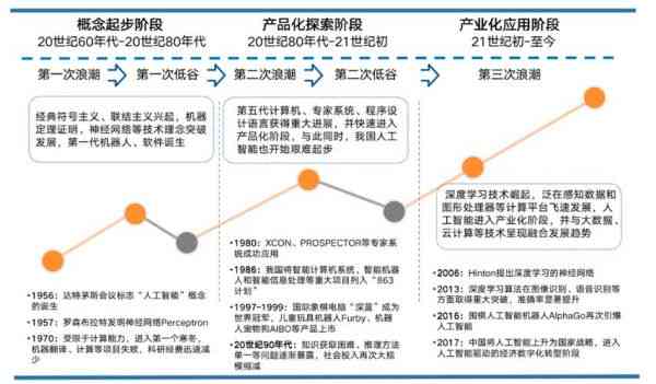 人工智能软件全景解析：功能、应用、优势与未来趋势综合指南