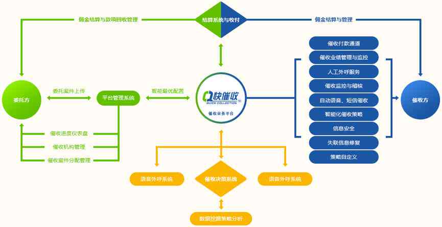 ai软件调研报告总结怎么写