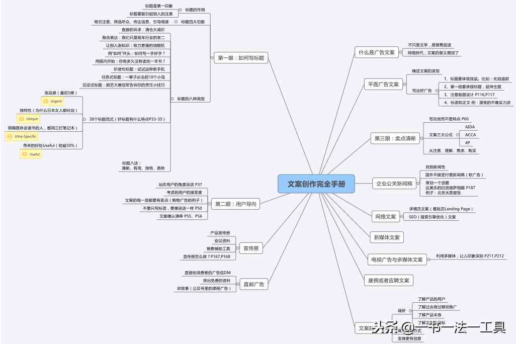 智能AI写作助手：文案创作神器