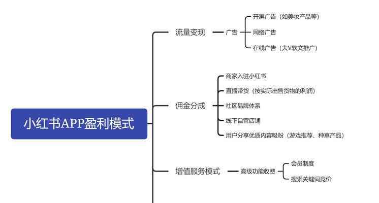 掌握AI创作技巧：小红书全方位盈利攻略，从内容创作到变现步骤详解