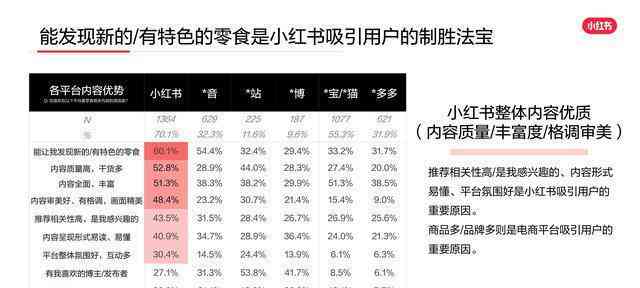 掌握AI创作技巧：小红书全方位盈利攻略，从内容创作到变现步骤详解