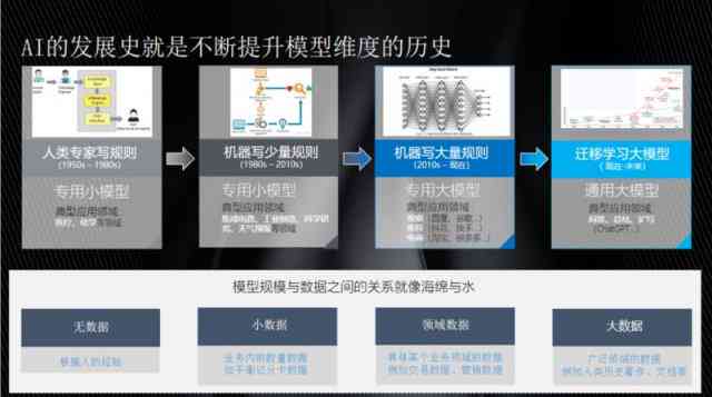 'AI写作宝遭遇技术故障，为何突然失效解析原因'