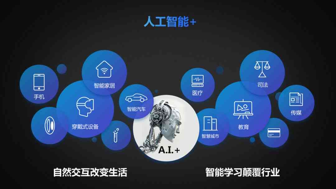 深入探索AI科技：全面解读人工智能领域的最新进展与应用前景