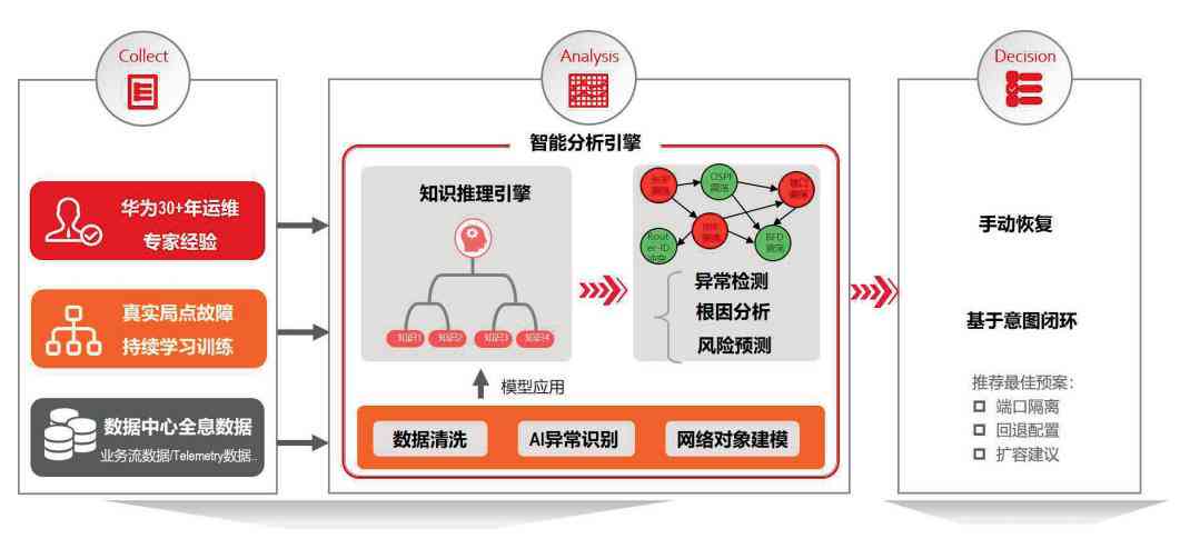 '探索AI生成故障艺术效果的技巧与策略'