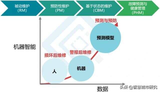 人工智能故障诊断与解决方案：全面覆设备维护、性能优化与问题排查