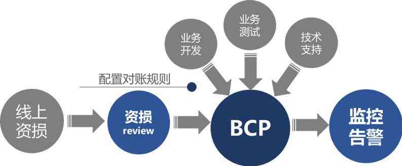 ai故障效果文案