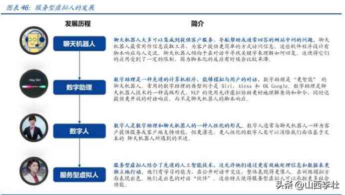 全方位智能AI动作捕捉与创意文案设计解决方案：满足多种应用场景的用户需求