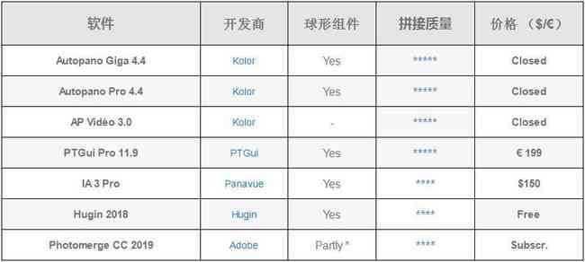 国内AI创作工具全景评测：热门软件排名及功能特色解析