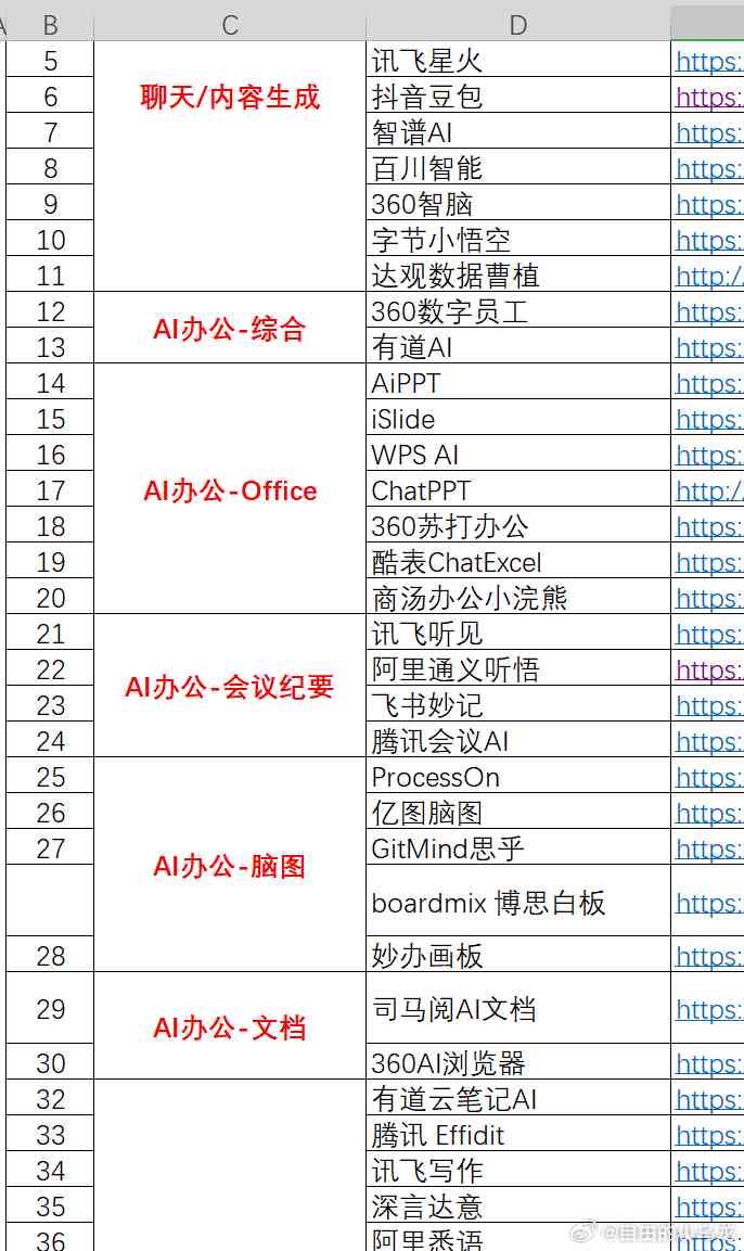 《国内AI创作工具排名榜最新前十名》