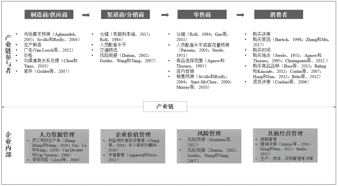 探究开题阶文献综述是否纳入查重流程