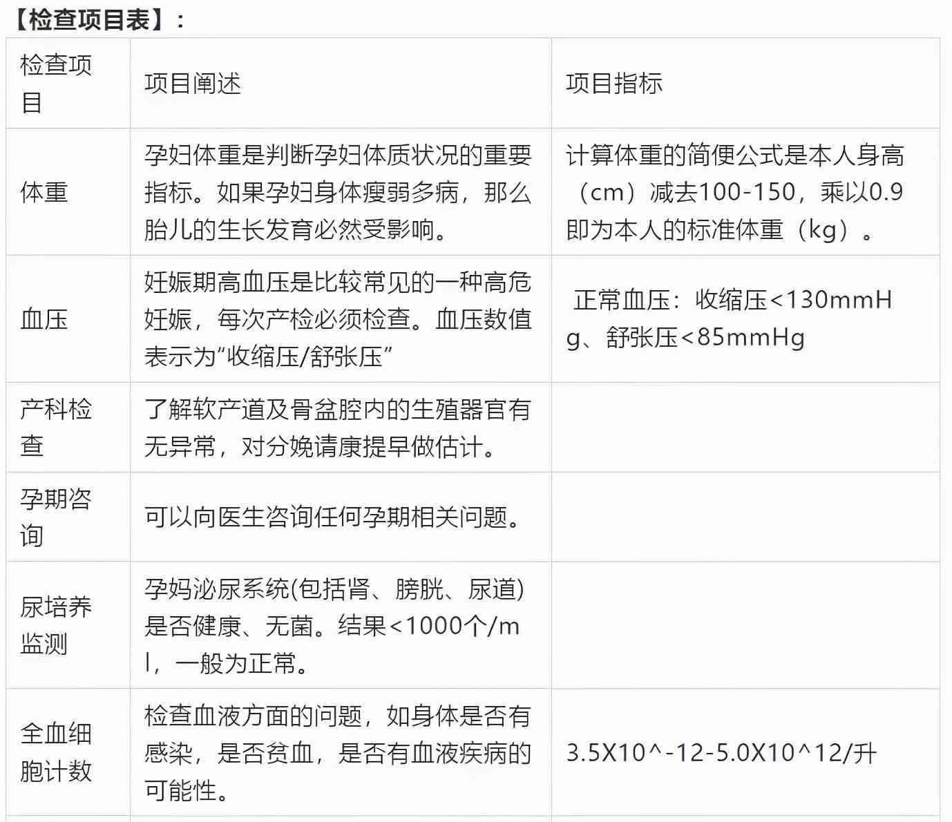 nbna报告单提示n异常，解读及检查费用概况