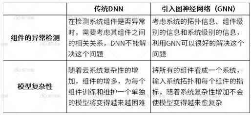 nbna报告单提示n异常，解读及检查费用概况