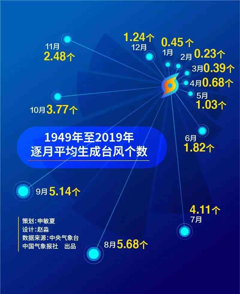 全面解读报告术语：探究na含义及在生成式AI趋势研究中的应用