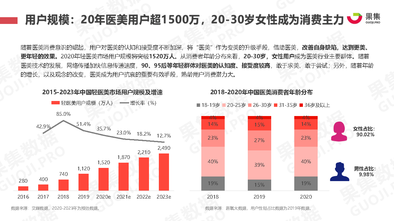 医美营销创意素材汇编