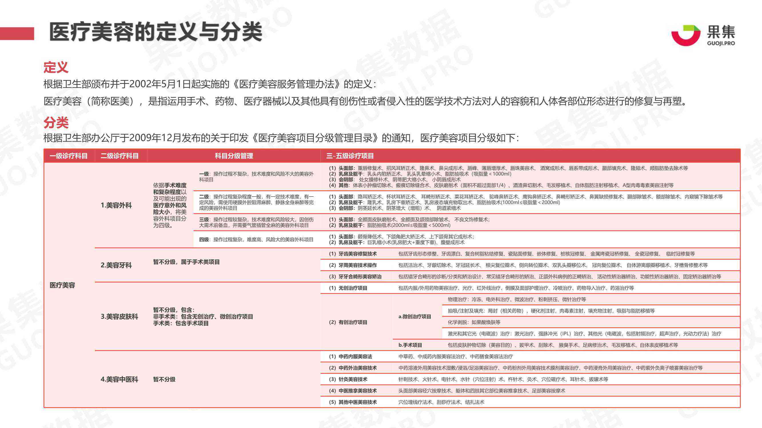 医美营销创意素材汇编