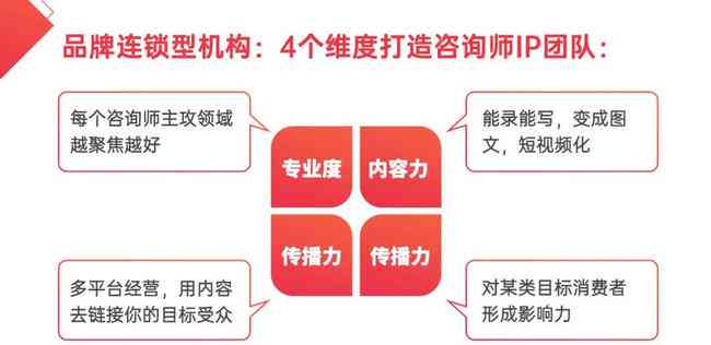 全面解析医美营销文案撰写攻略：涵用户热搜问题与高效解决方案