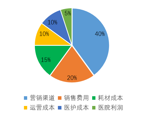 全面解析医美营销文案撰写攻略：涵用户热搜问题与高效解决方案