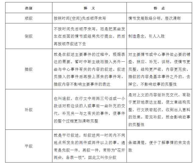 新闻采访对新闻写作的制约作用：体现、要点、意义及限制