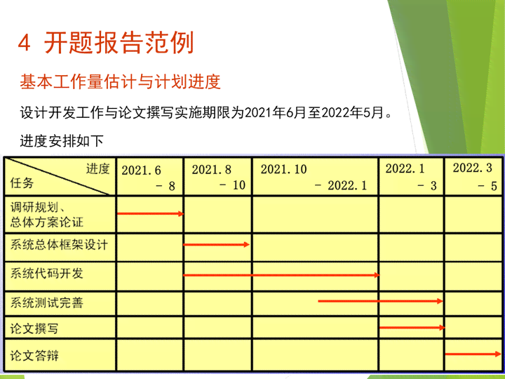 本科开题报告撰写字数指南：标准篇幅与关键要素解析