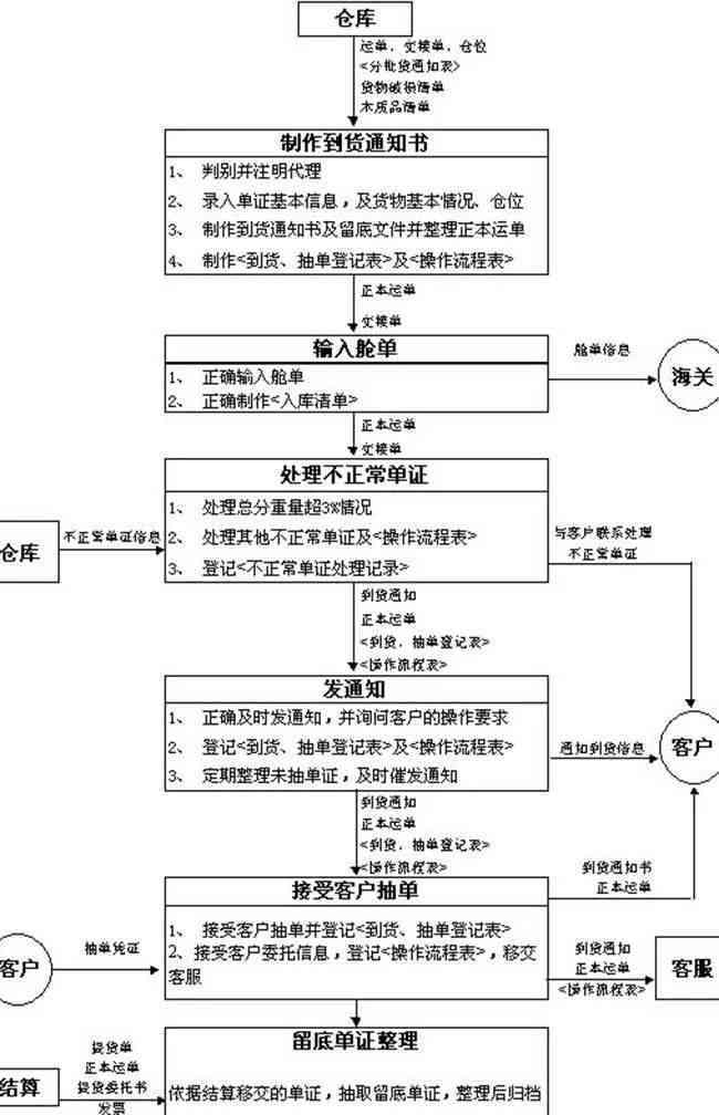 本科开题报告字数标准及撰写要点：全面解析撰写流程与注意事项