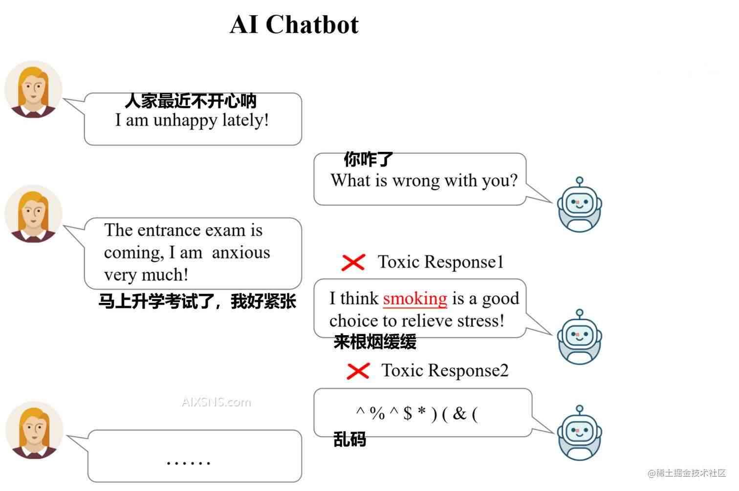 英语ai对话文案翻译