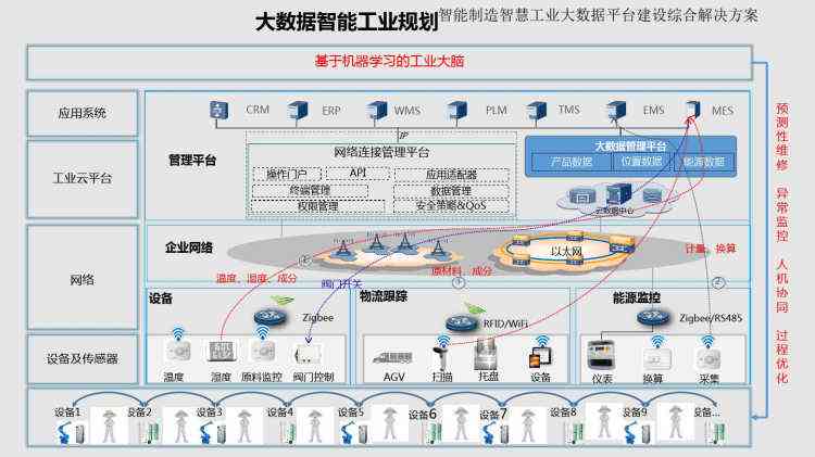 天工智能制造：智能大厦与设计系统解决方案