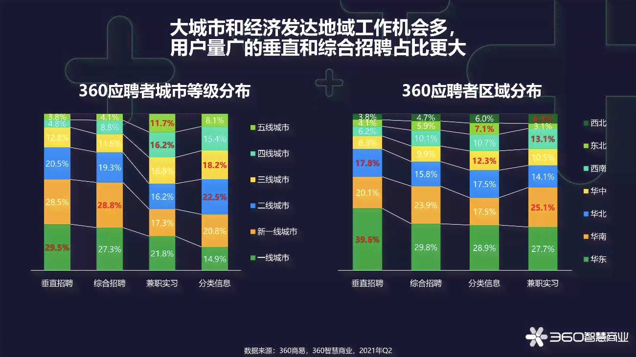 AI职场趋势与机遇：全面解读未来职业发展新动向报告