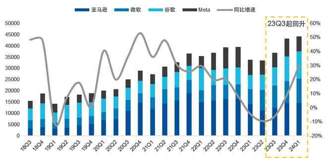 盘点2024年热门写作AI软件：全面解析各主流工具的优缺点与适用场景