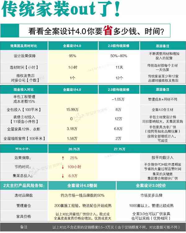 一站式装修文案生成工具：全面解决装修设计、材料选择与工要点文案需求