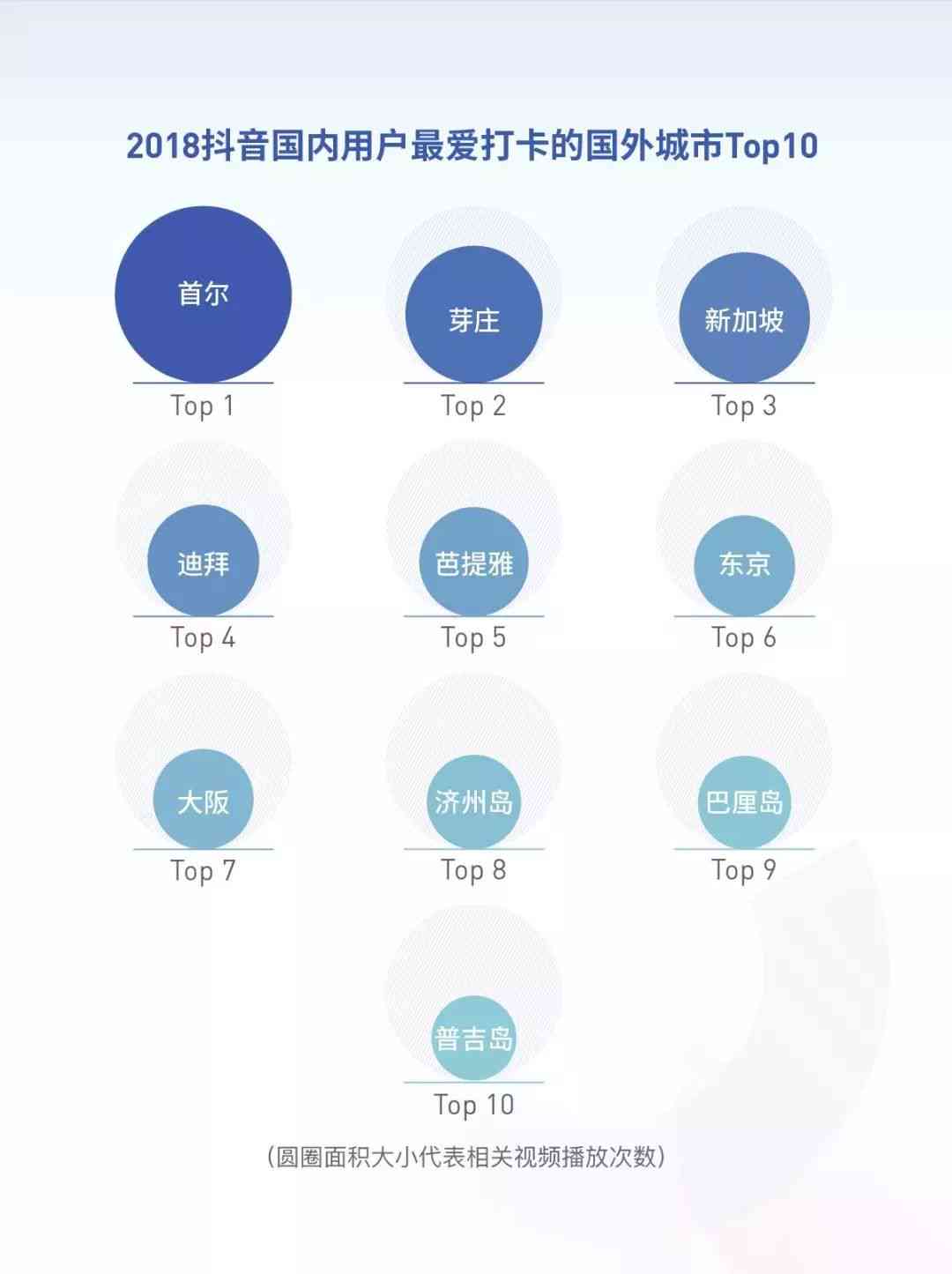 '运用哪些AI文案工具为抖音内容创作增添魅力？'