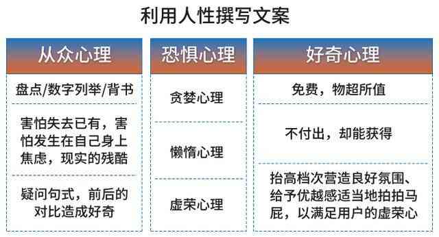 抖音AI文案赚钱攻略：揭秘高收益AI文案创作全流程与热门类型分析