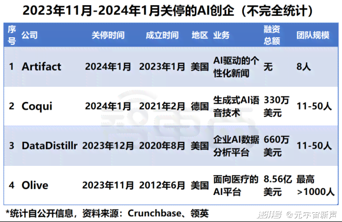 ai创作是什么意思呀网络用语怎么称及简称