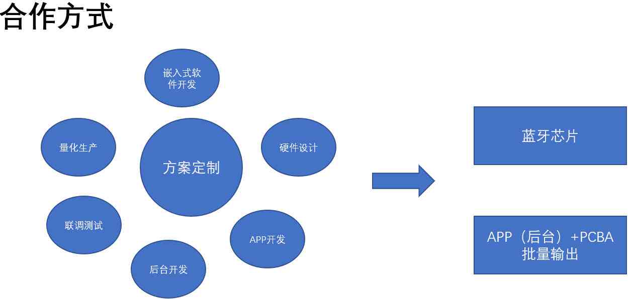 智能AI创作中心：一站式内容创作与优化解决方案