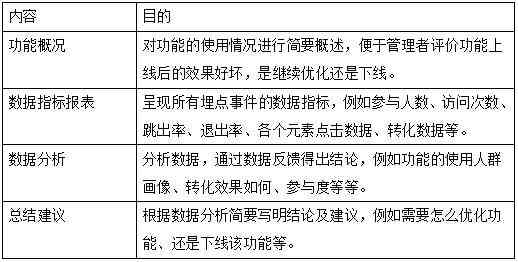 全方位盘点：2024年最热门的文案生成推荐与功能解析