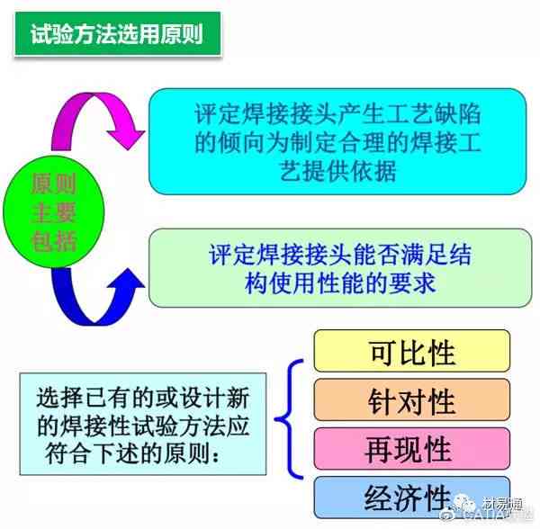 全方位盘点：2024年最热门的文案生成推荐与功能解析