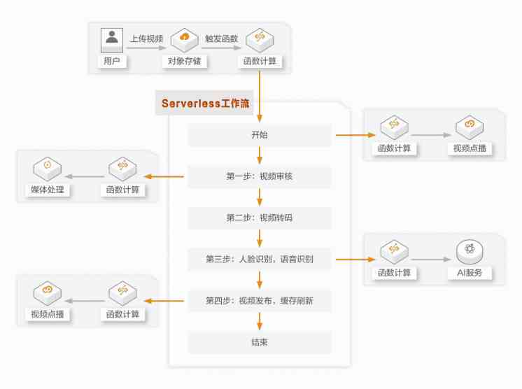 人工智能脚本安装指南：推荐文件位置与步骤详解