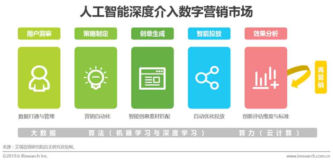 提升AI生成分镜头脚本速度的有效策略与实践