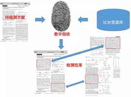 ai写作论文重复率高吗及其原因探究