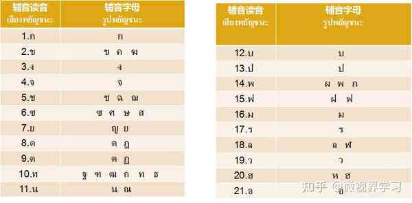 泰语文字入门教程：发音、书写规则及常用词汇一览